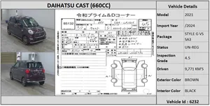 Daihatsu Cast 2021 for Sale