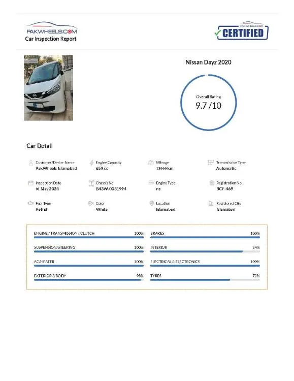 Nissan Dayz 2020 for sale in Islamabad