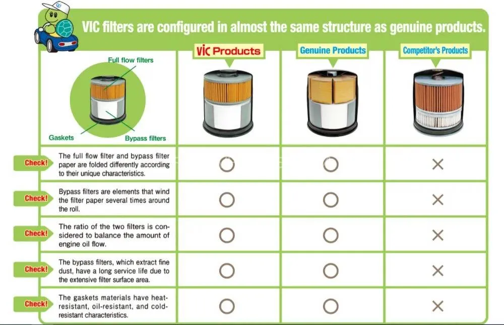Honda City 2009-2021 VIC Oil Filter -  Made in Japan Honda City 2009-2021 VIC Oil Filter -  Made in Japan Image-4