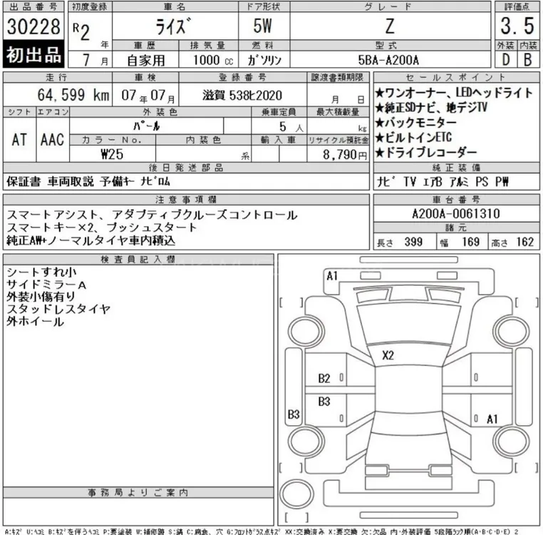 Toyota Raize 2025 for Sale in Lahore Image-1