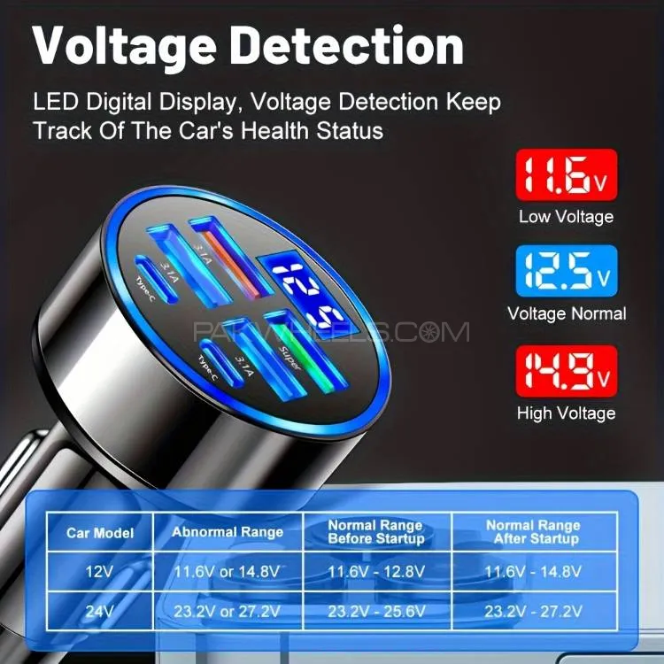 Car Charger Fast Charging 2 PD with 4 USB Digital Display Show Actual Car Battery Voltage  Image-1