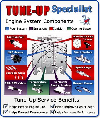 Computerized Tune up with help of OBD2 scanner tool in Karachi D.H.A Image-1
